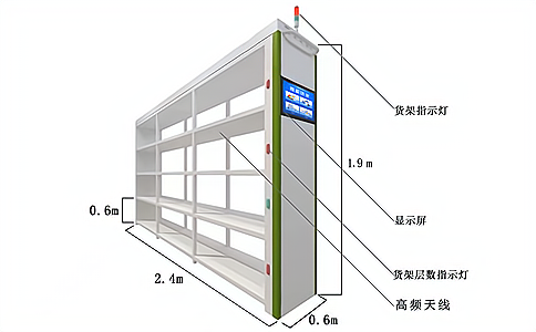 超高頻RFID模塊智能倉(cāng)儲(chǔ)應(yīng)用實(shí)現(xiàn)