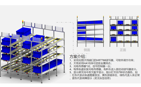 RFID高頻讀寫器應用于智能工廠物料管理