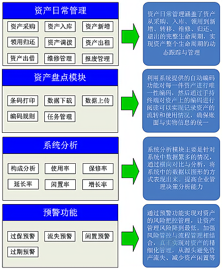 RFID固定資產(chǎn)管理的高效精準(zhǔn)與安全之選