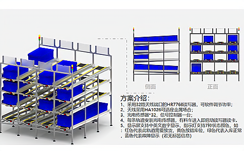 RFID技術(shù)應(yīng)用于智能制造工業(yè)自動(dòng)化