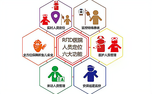 RFID人員定位,身份識(shí)別,醫(yī)院人員管理,嬰兒管理