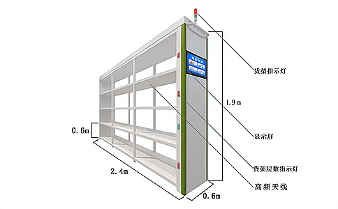 RFID智能貨架應(yīng)用于醫(yī)療耗材管理