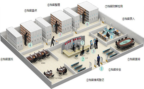 檔案館員工作站,檔案RFID電子標簽,移動盤點設(shè)備